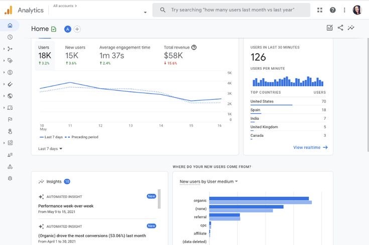 Sales dashboard